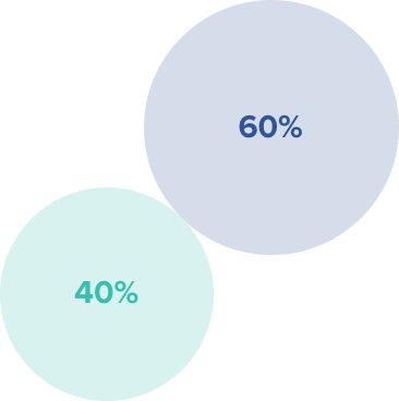 repartition_equilibre