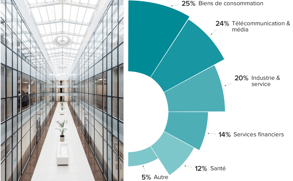 Bco Essentiel Corum L Epargne