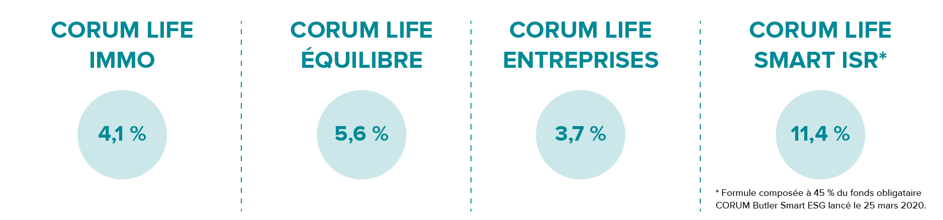 performances-corum-life