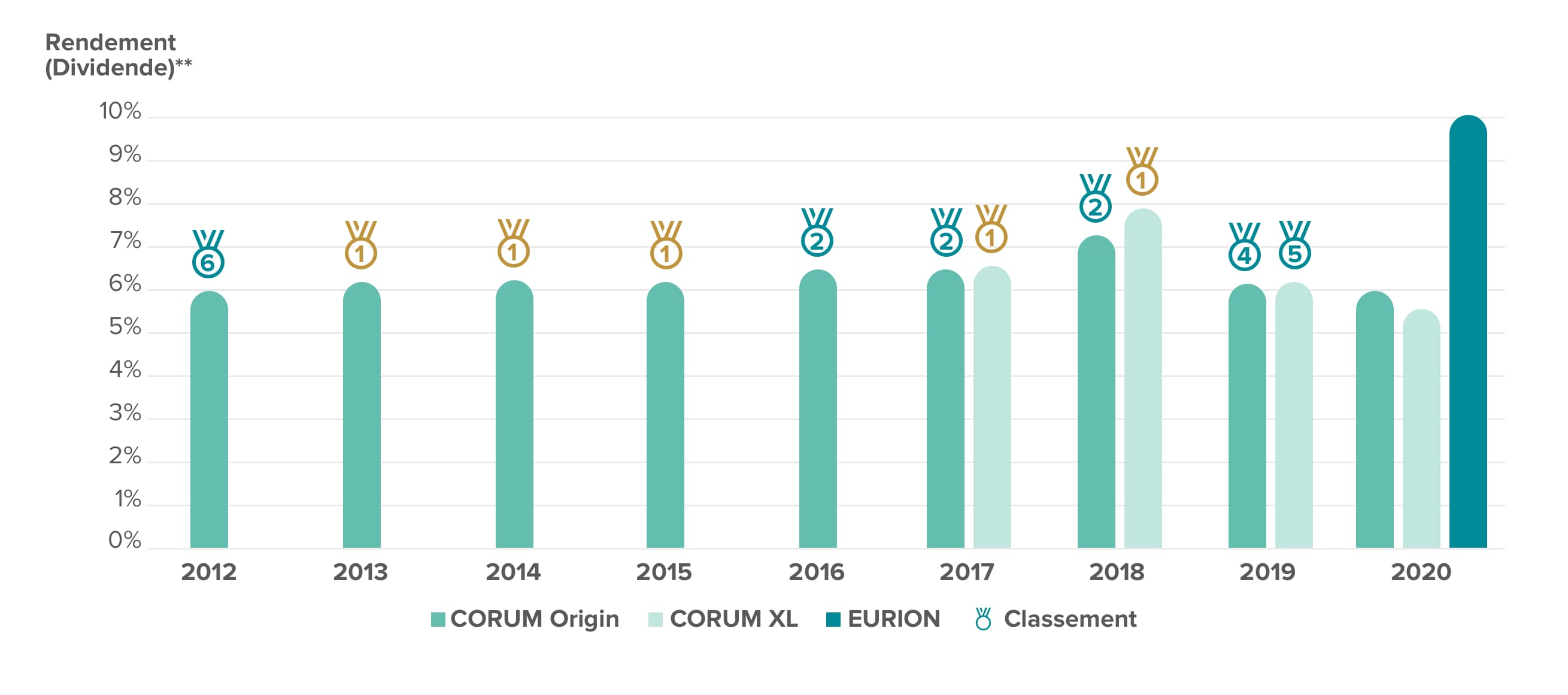 classements-scpi-2020