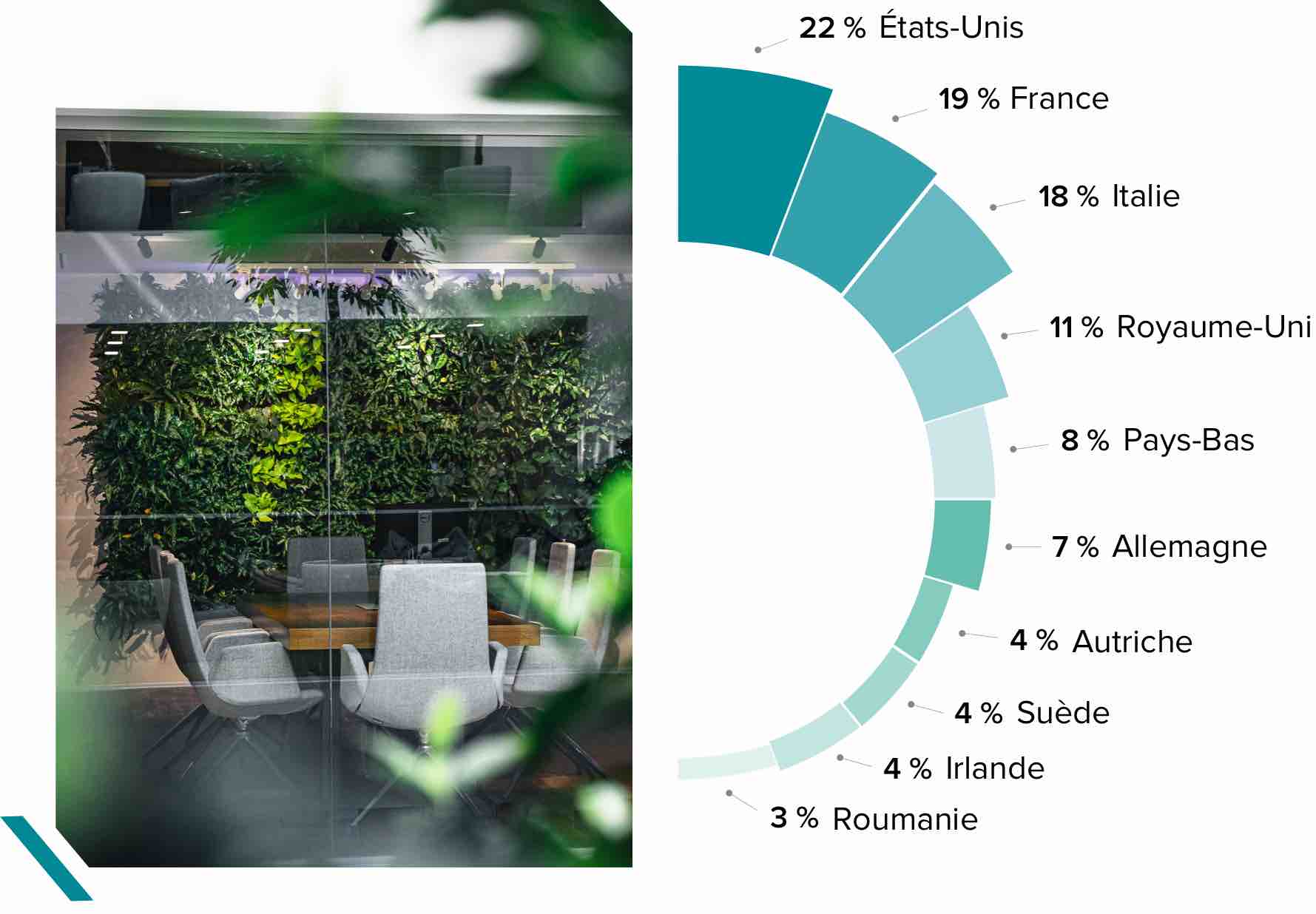 Patrimoine CORUM Butler Smart ESG mobile