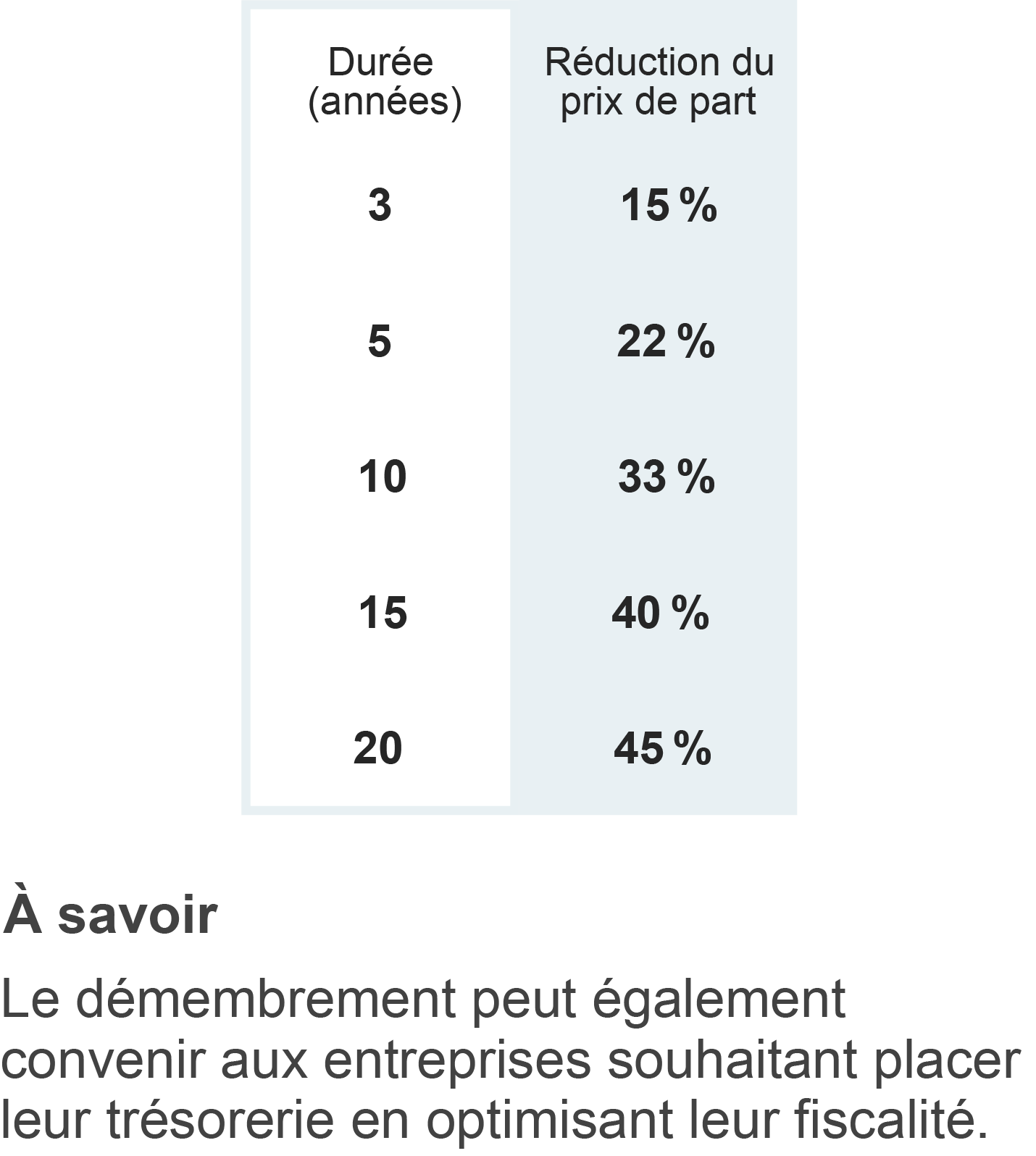 Origin clés de demembrement