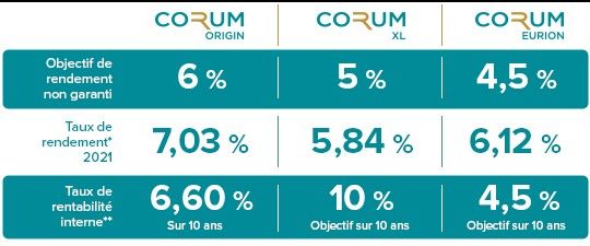 perf-corum-scpi.jpg