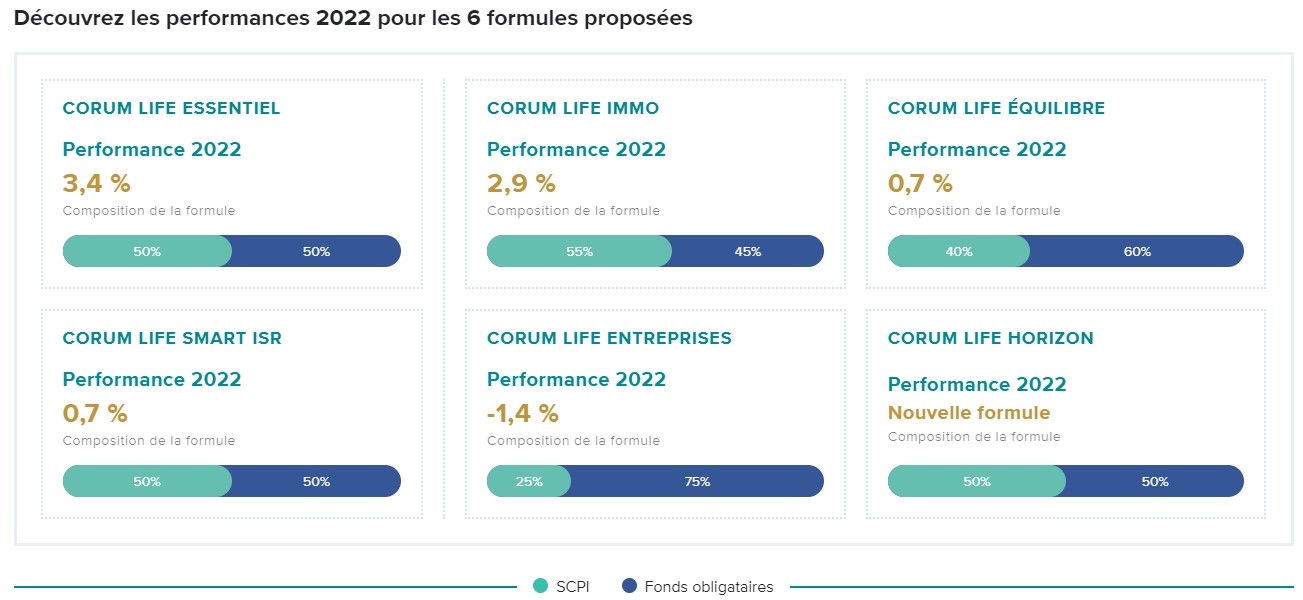 visuel perf life 2021