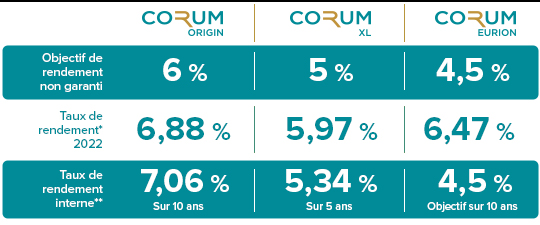 perf-corum-scpi.jpg