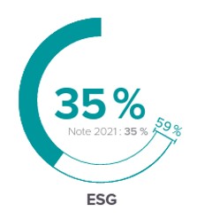 ESG Cork