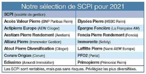 scpi