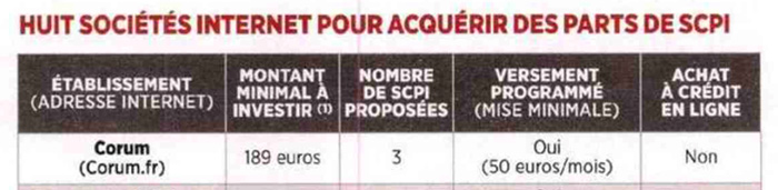 scpi