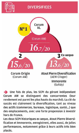 scpi