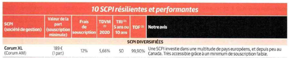 scpi