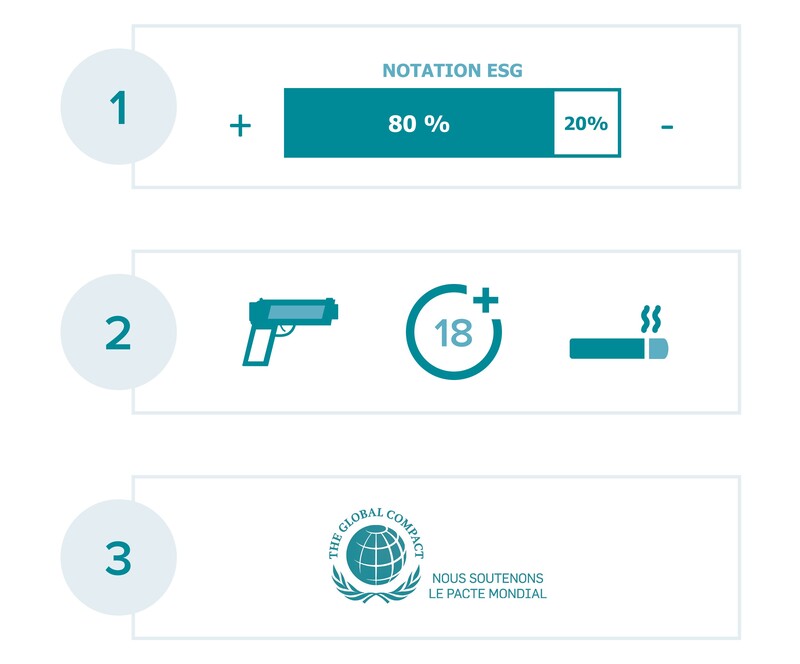 Pacte ESG CORUM