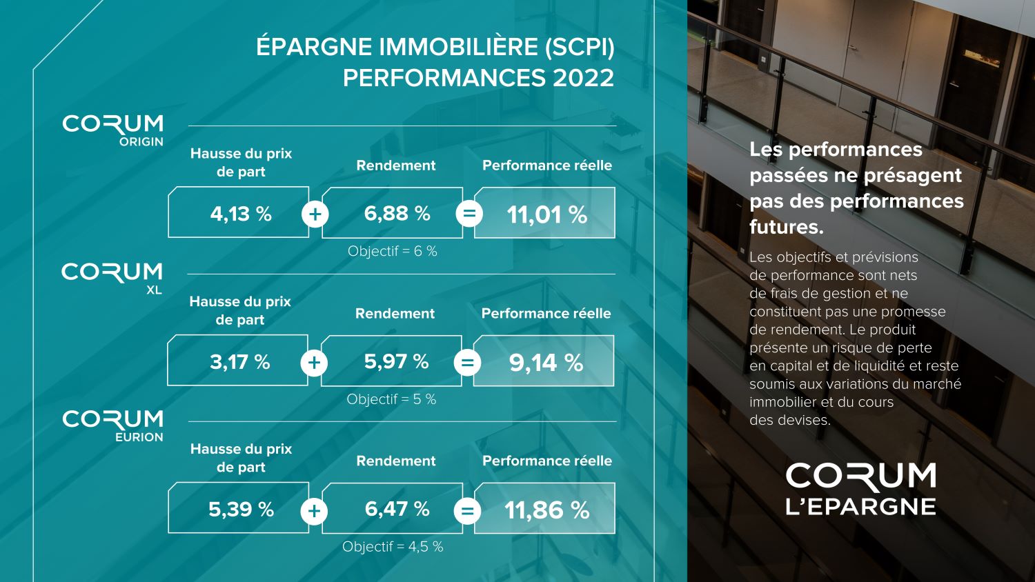 SCPI - Performances