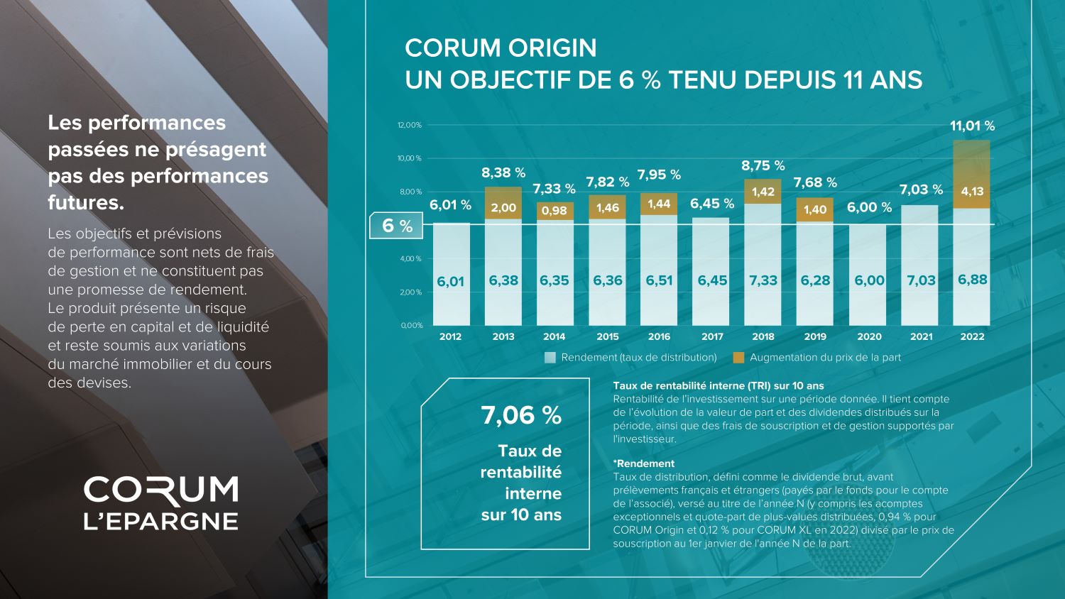 Performances Origin - perf