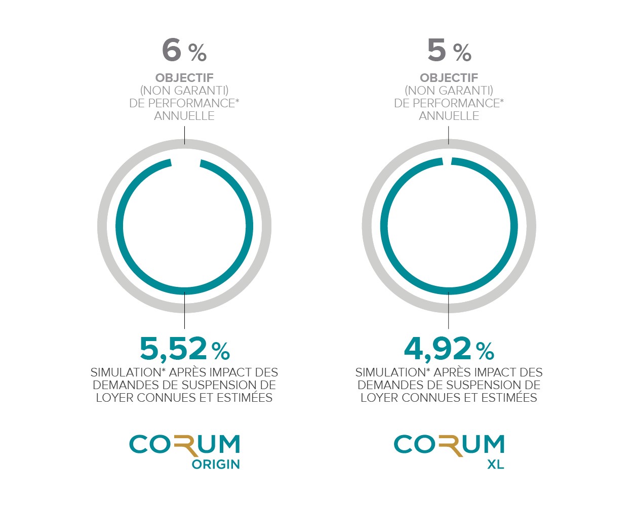 Impact potentiel report