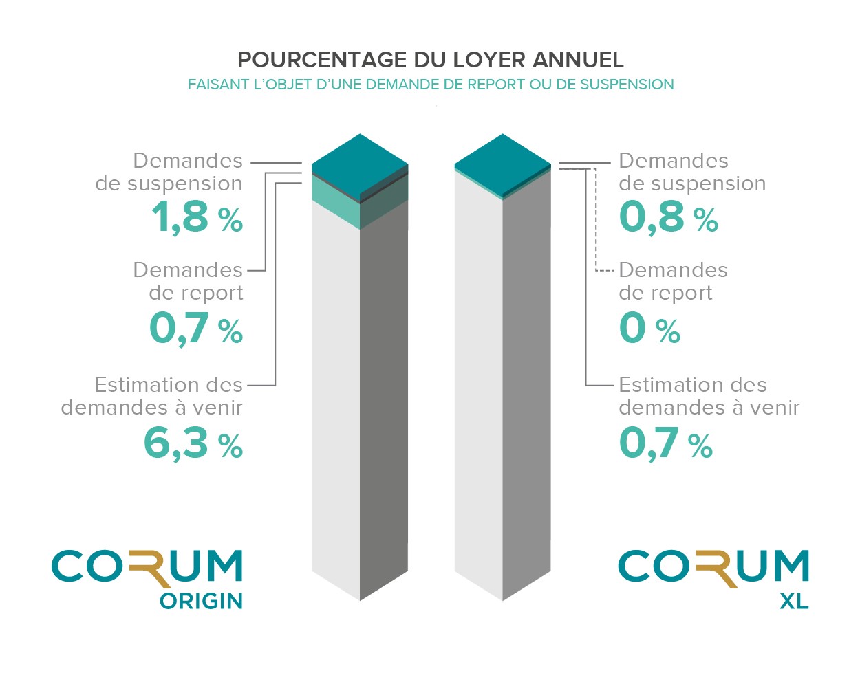 Report de loyer au 07/04/2020