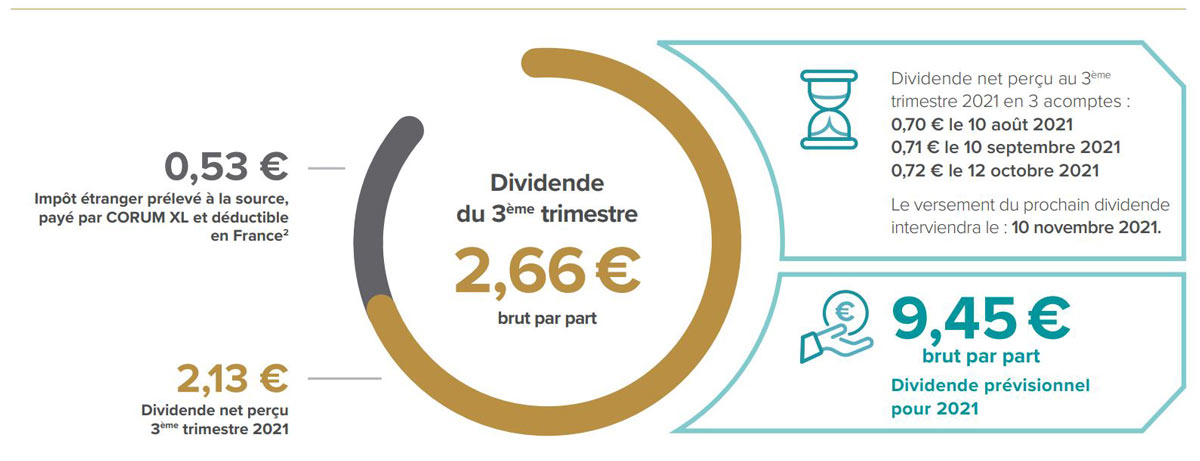 chiffres de corum XL