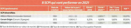mieux vivre argent