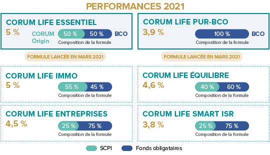 visuel perf life 2021