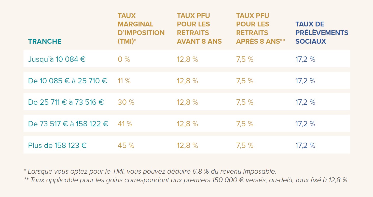 visuel_tmi_assurance_vie