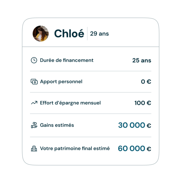 investir credit