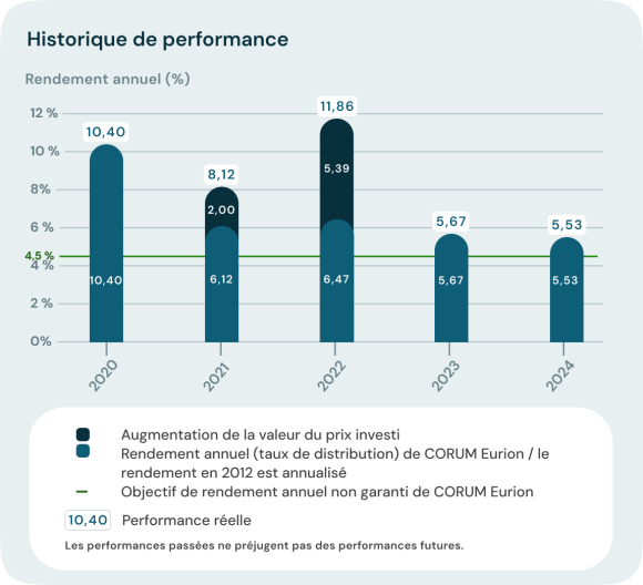 performance eurion 