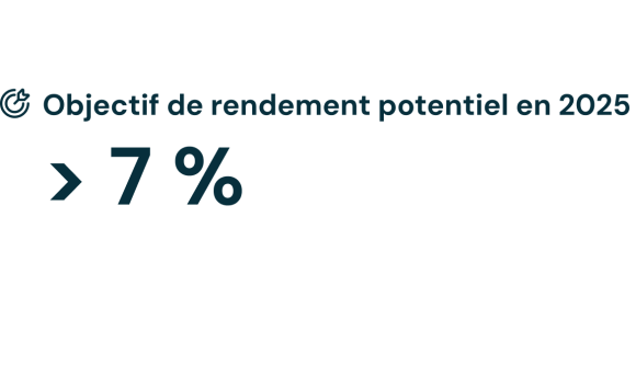 Objectif de rendement potentiel de CORUM USA