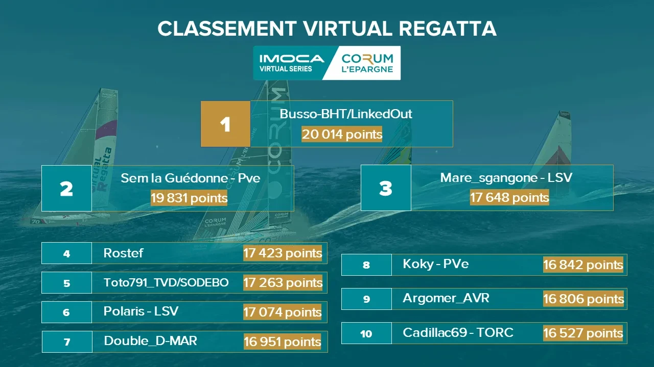 classementvr