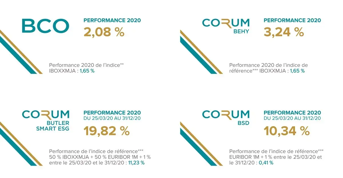 2021-04-performances-2020