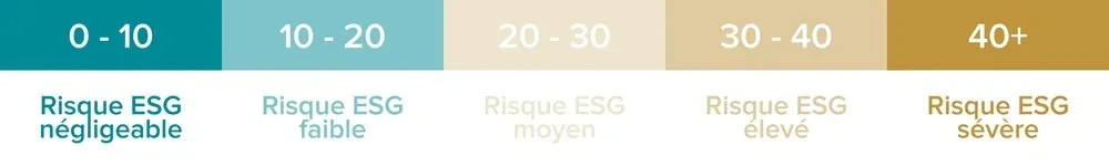 Echelle de risques ESG