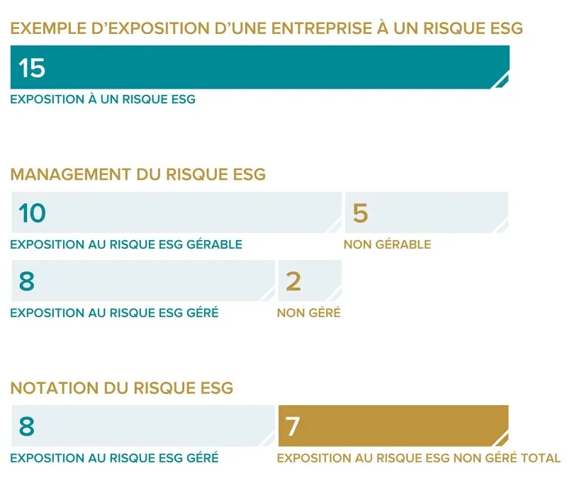 Mesure de risques