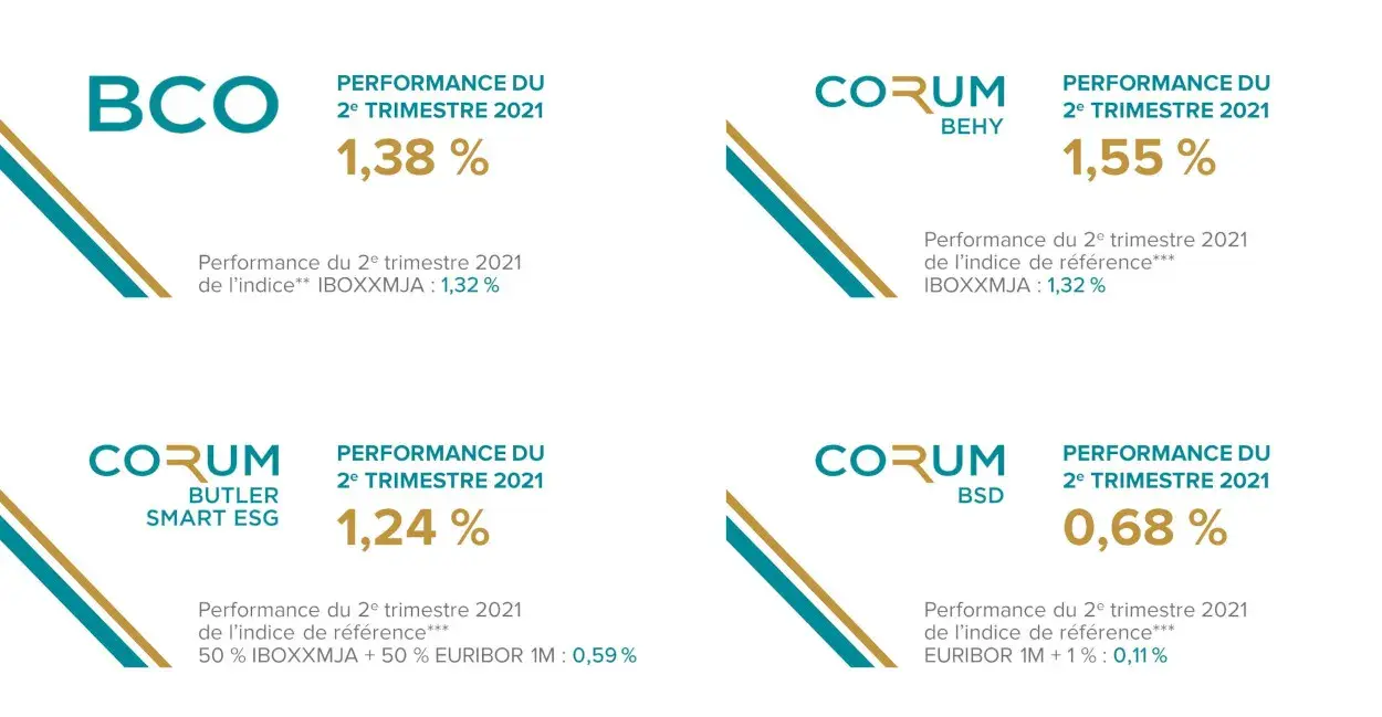 performances des fonds obligataires CORUM