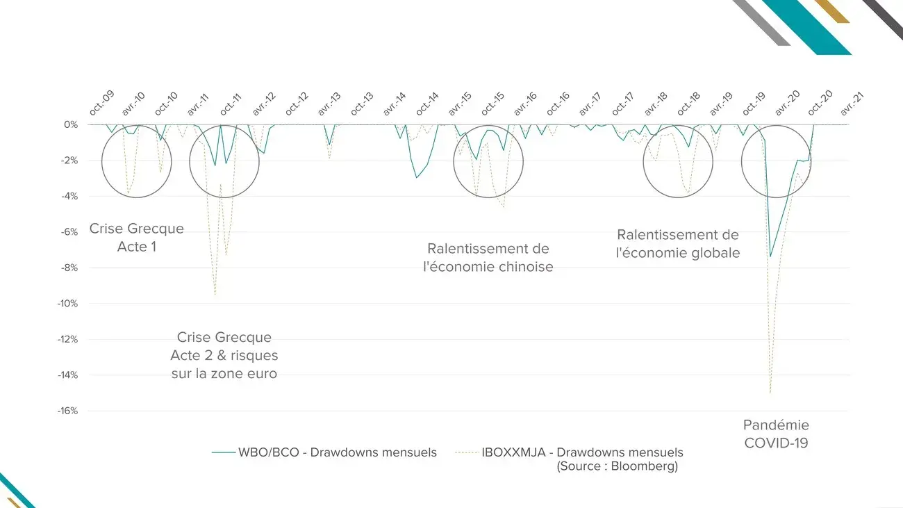 2021-06-drawdown-bco