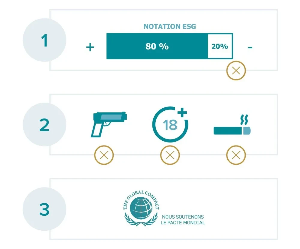 Pacte ESG CORUM