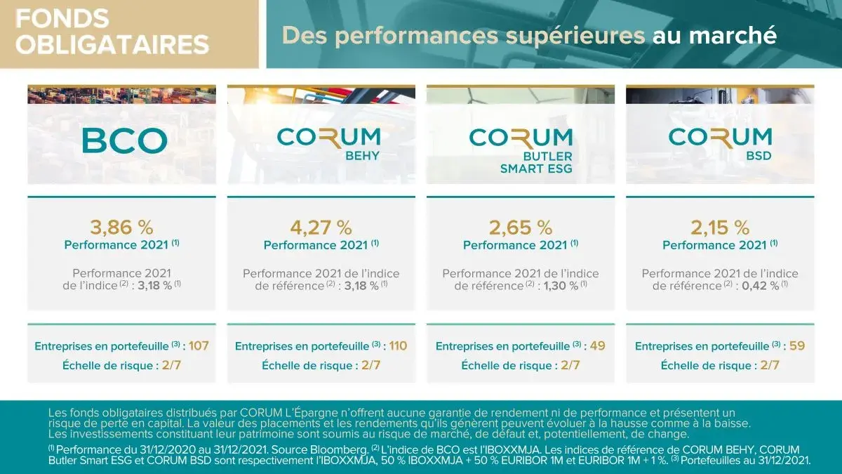 202202-resultats-obligataire-bd-2