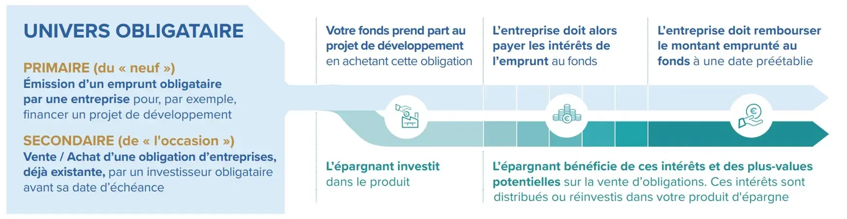 202305-fonctionnement-fonds-bd