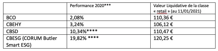 fonds-2020-perfs-obligataire