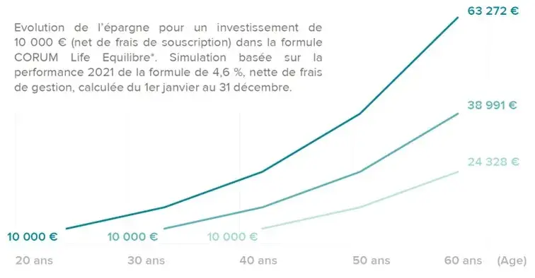 illustration assurance vie