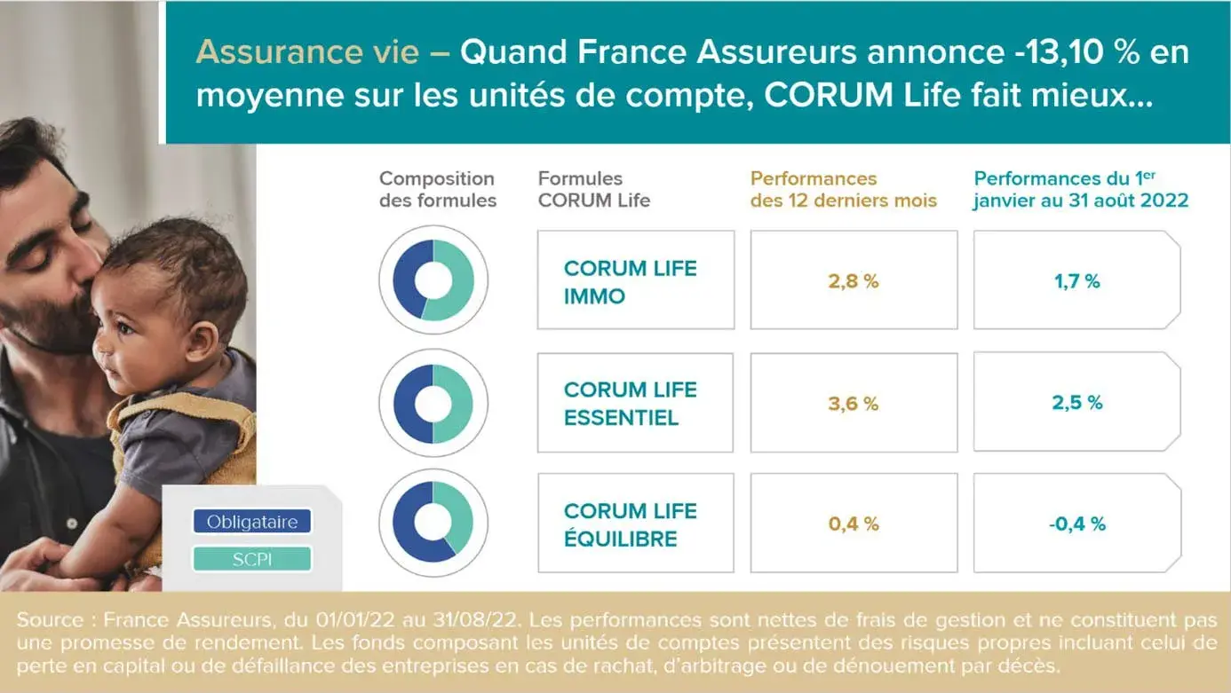 performance 2022 corum