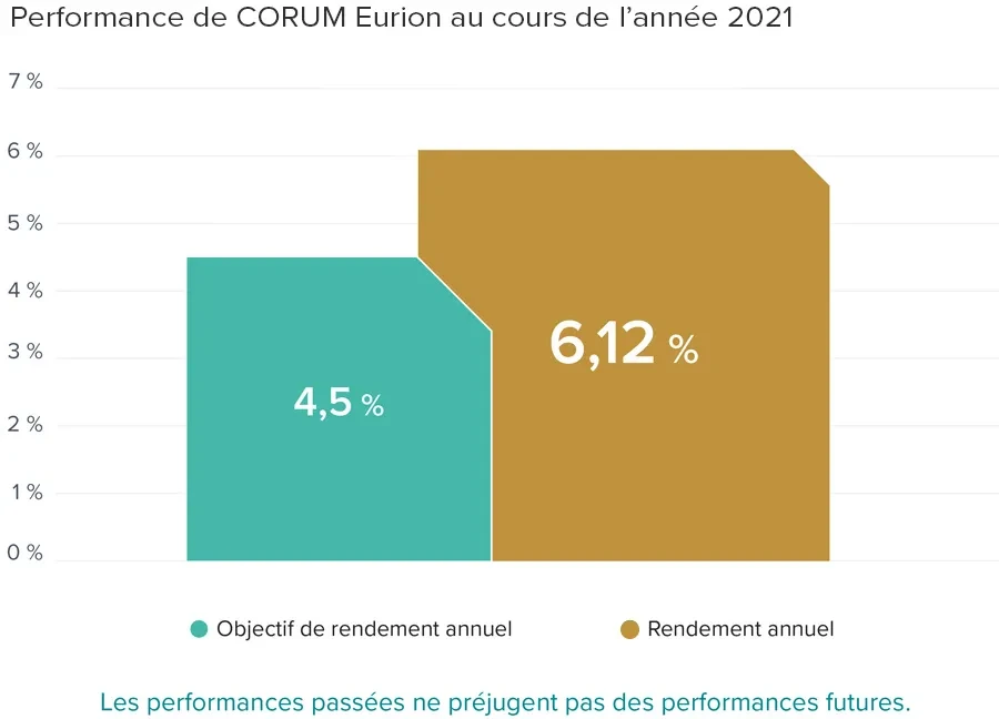 Performances-2021-Eurion