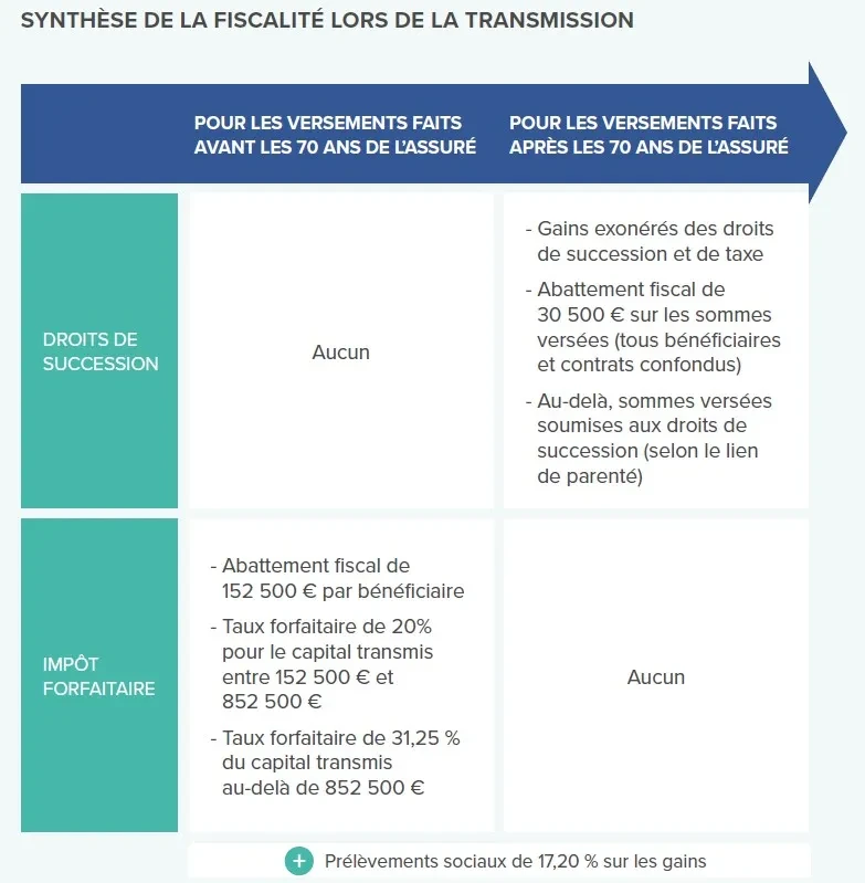 synthese-fiscalite-transmission