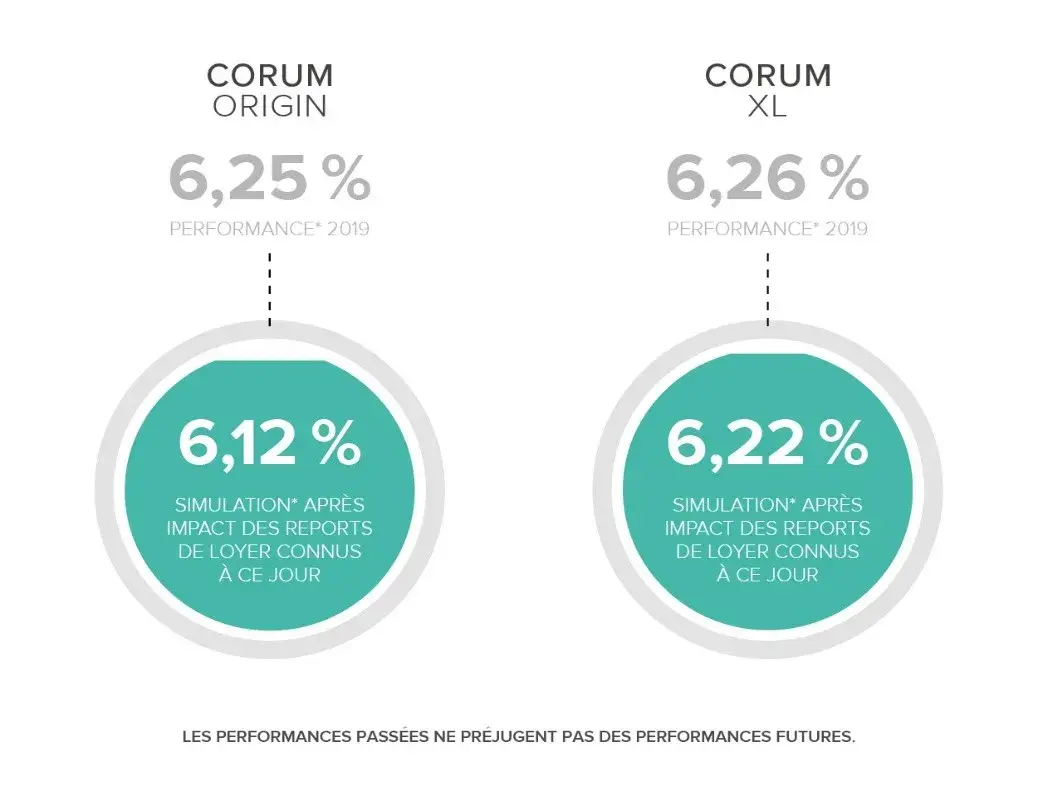 Exemple performances si report