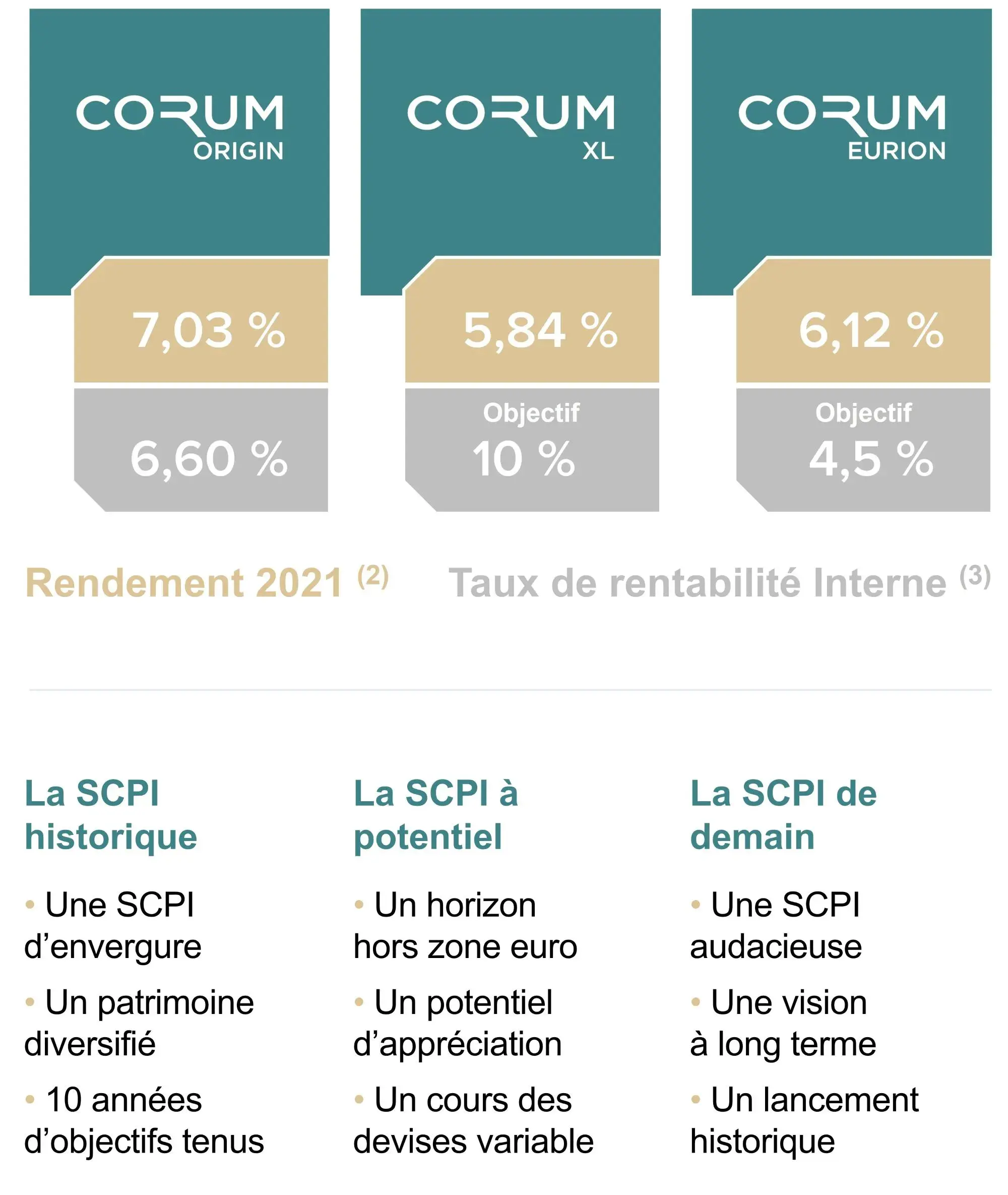 performances-scpi