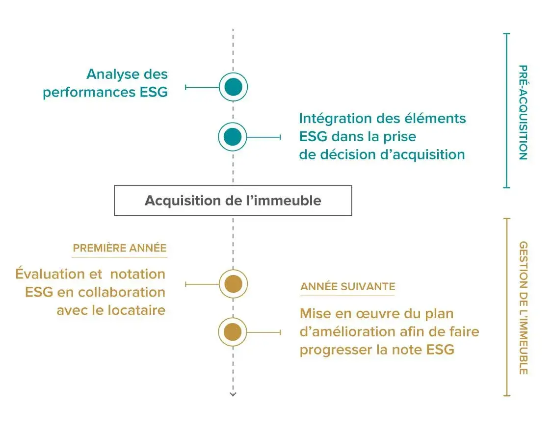 Infographie ISR