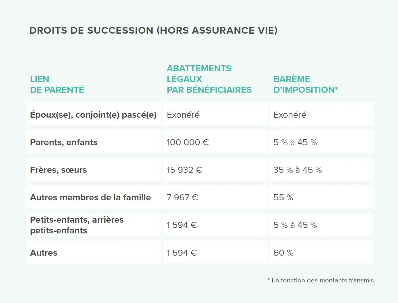 visuel fiscalite assurance vie apres 70 ans 3